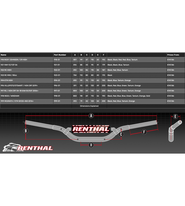 WRP Pro Bar 28,6