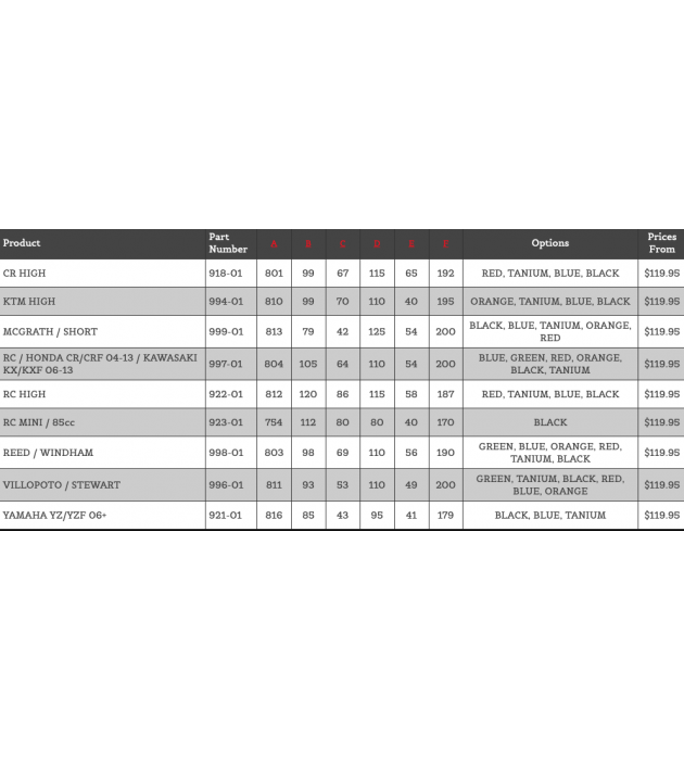 WRP Pro Bar 28,6